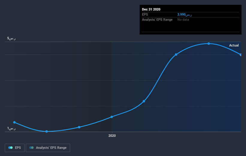 earnings-per-share-growth