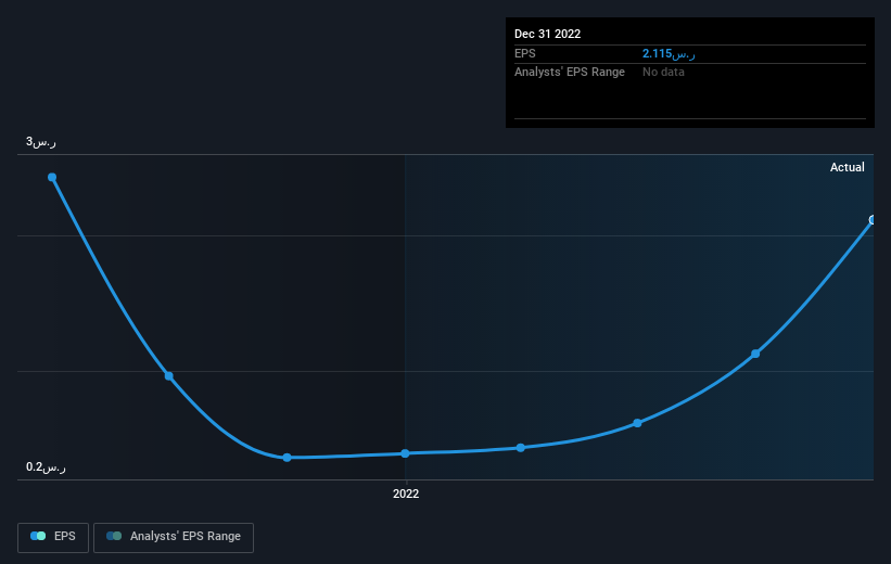 earnings-per-share-growth