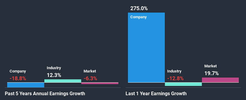 past-earnings-growth