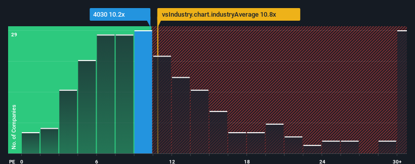 pe-multiple-vs-industry