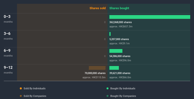 insider-trading-volume