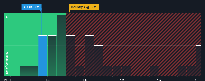 ps-multiple-vs-industry