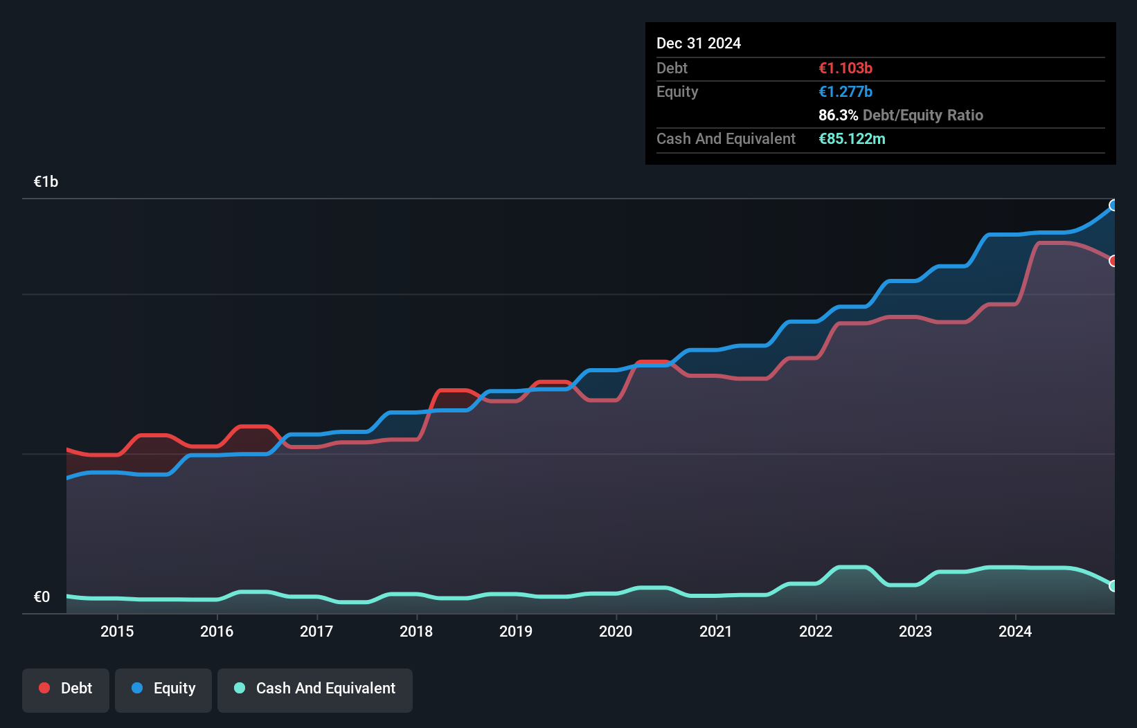 debt-equity-history-analysis