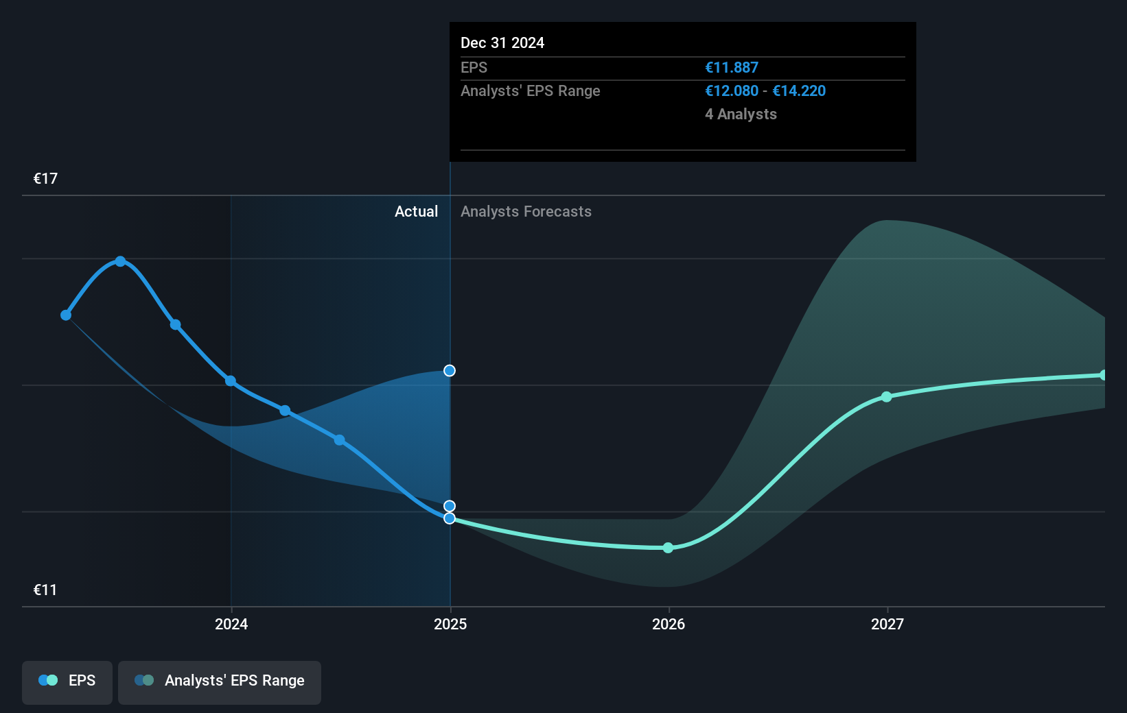 earnings-per-share-growth