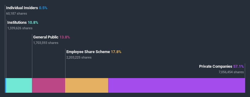 ownership-breakdown