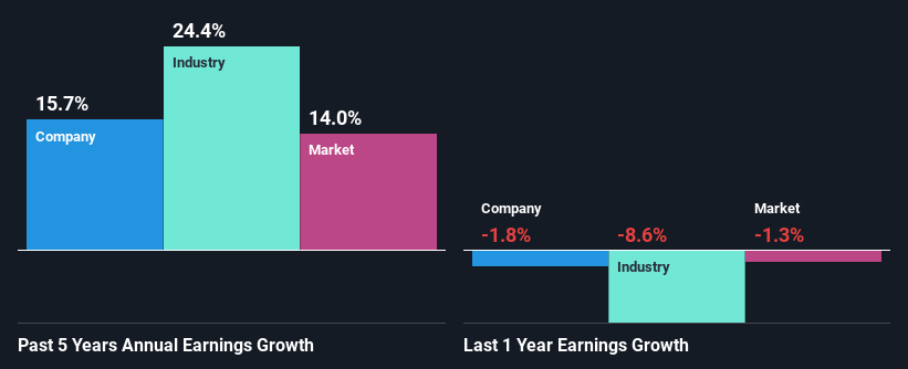 past-earnings-growth