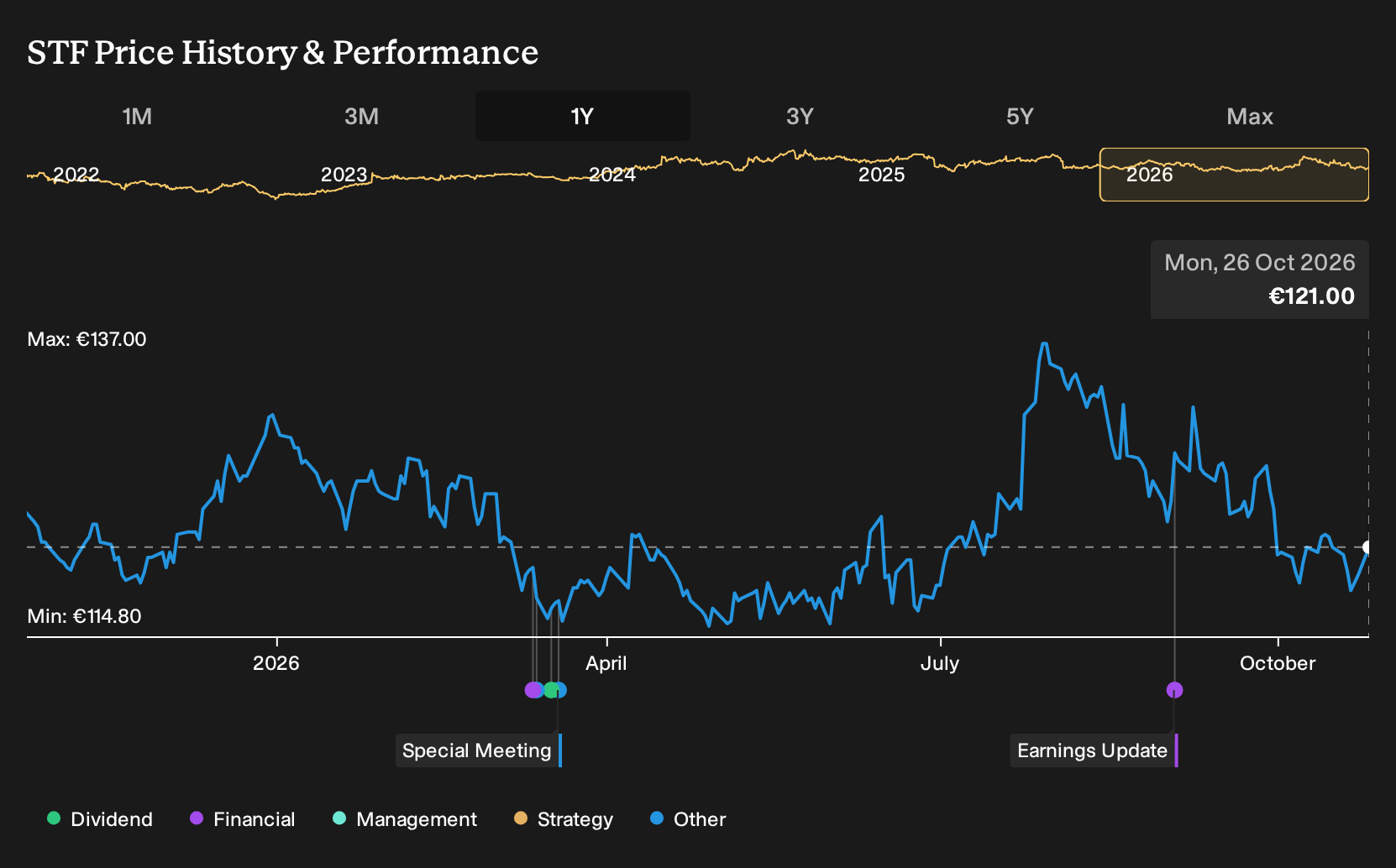 Could Fair Value Estimates Just Shift STEF (ENXTPA:STF) Stock Narrative ...