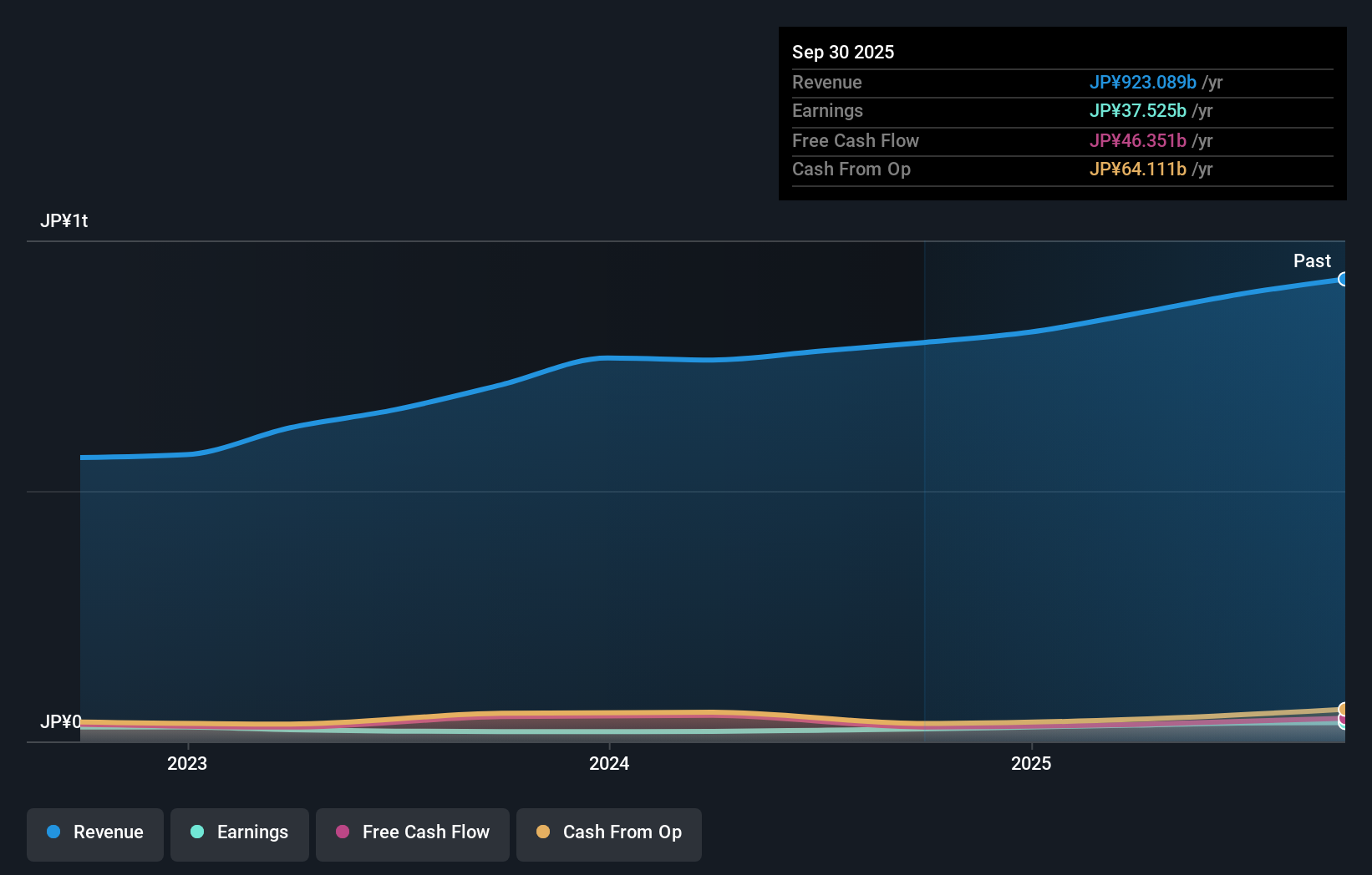 earnings-and-revenue-growth