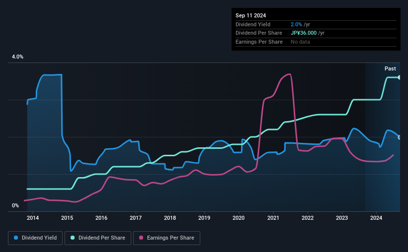 historic-dividend