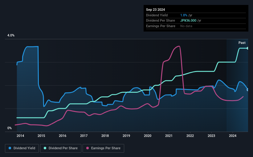 historic-dividend