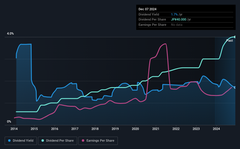 historic-dividend