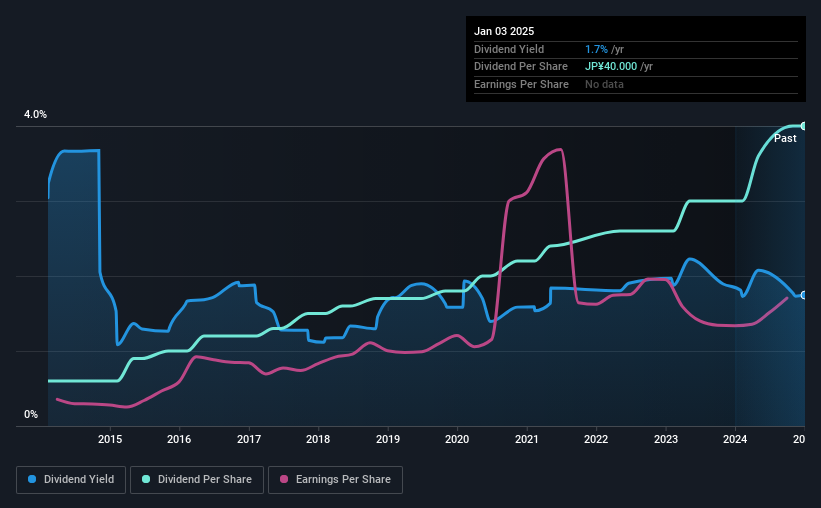 historic-dividend