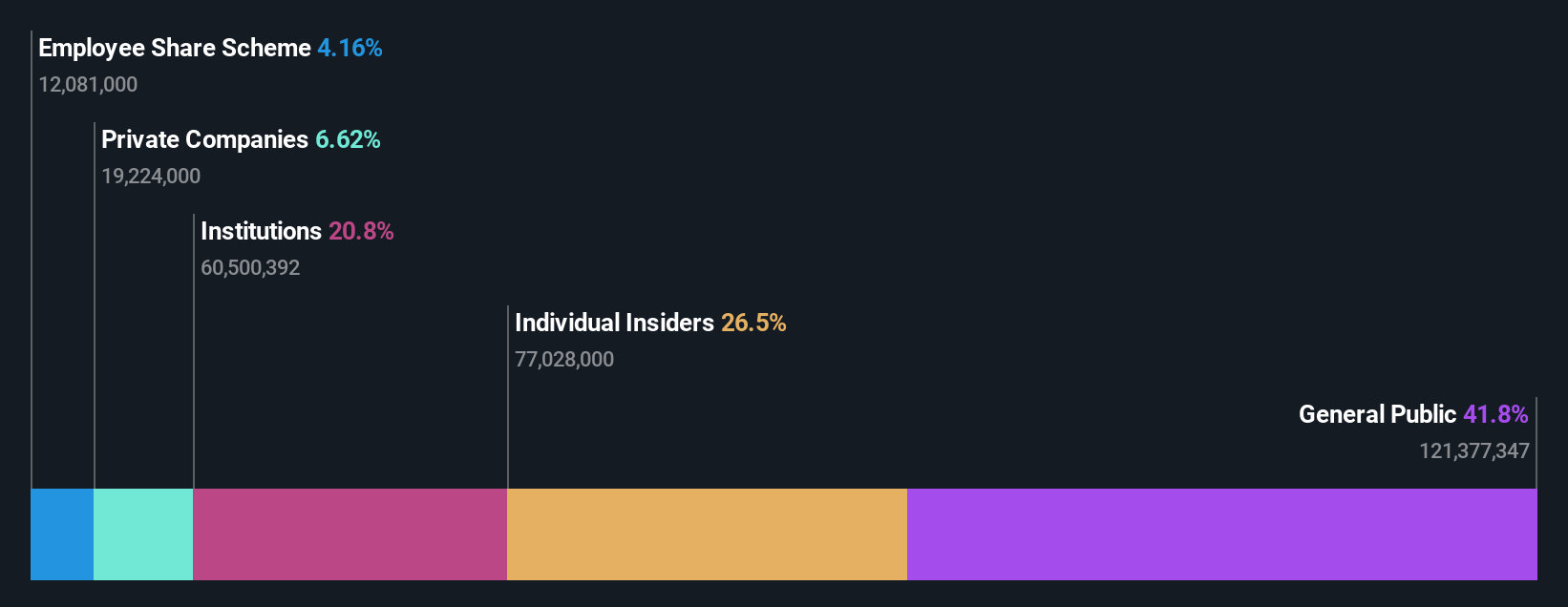 ownership-breakdown