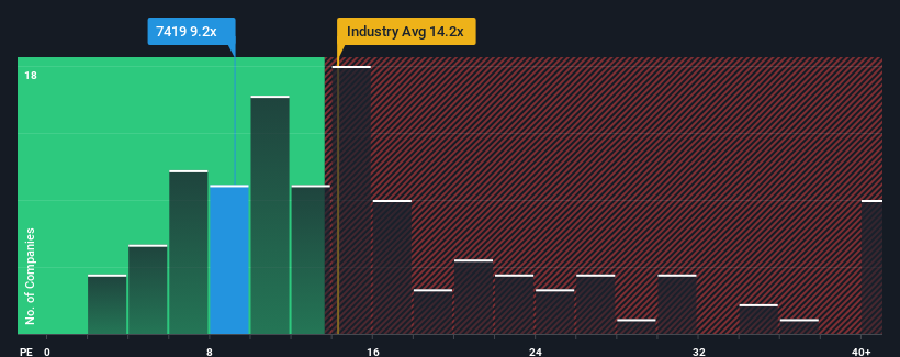 pe-multiple-vs-industry