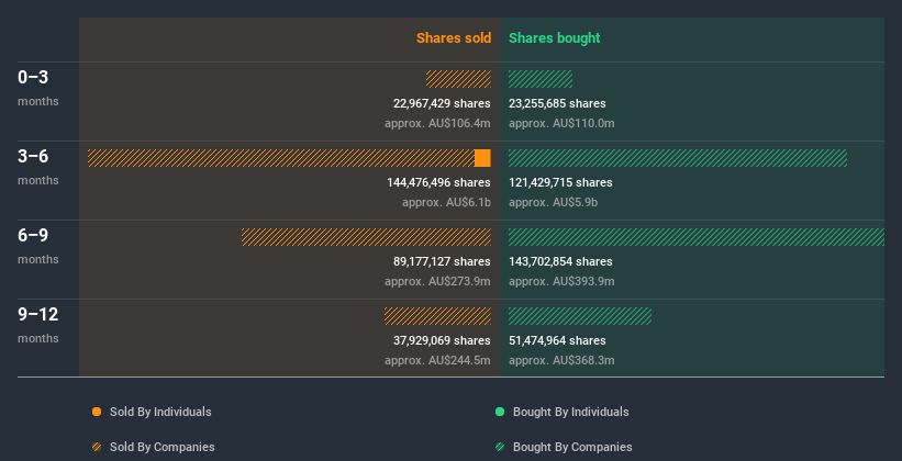 insider-trading-volume