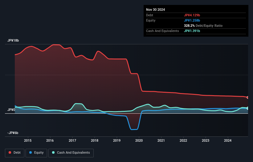 debt-equity-history-analysis