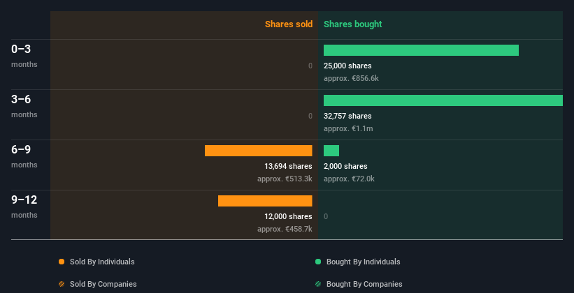 insider-trading-volume