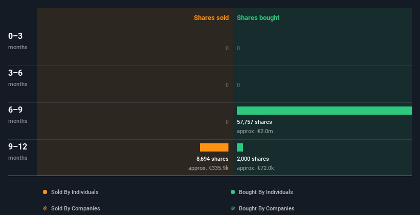 insider-trading-volume