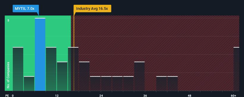 pe-multiple-vs-industry