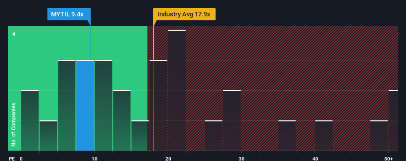 pe-multiple-vs-industry