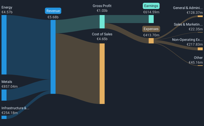 revenue-and-expenses-breakdown