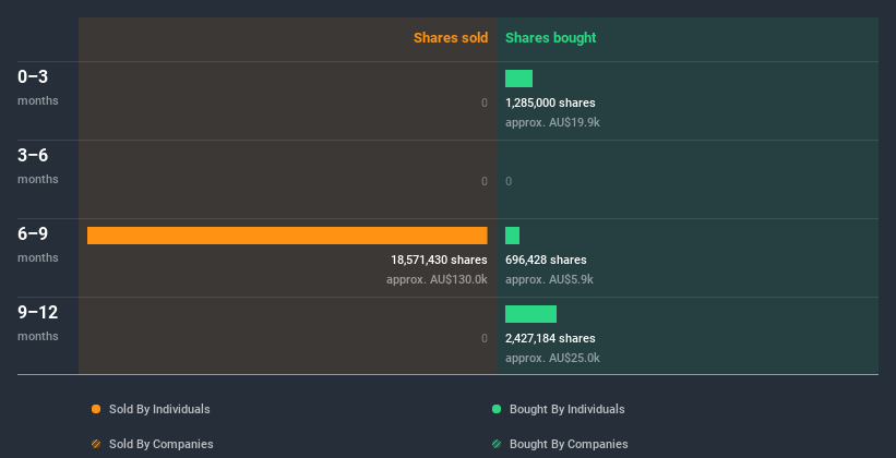 insider-trading-volume