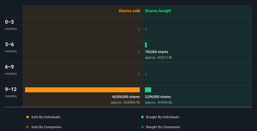 insider-trading-volume