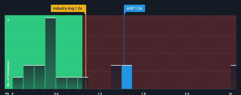 ps-multiple-vs-industry