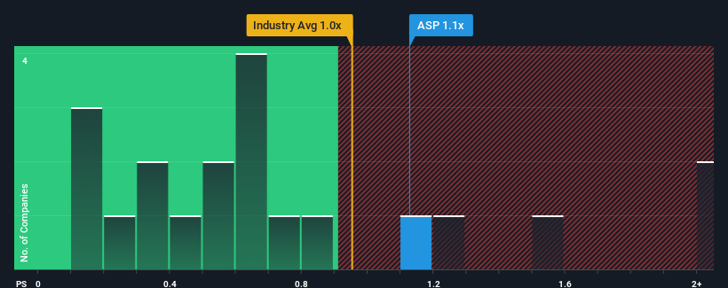 ps-multiple-vs-industry