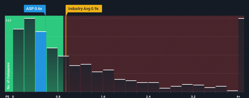 ps-multiple-vs-industry