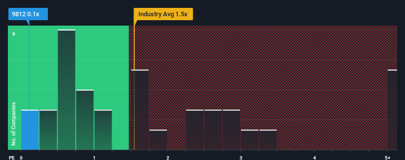 ps-multiple-vs-industry
