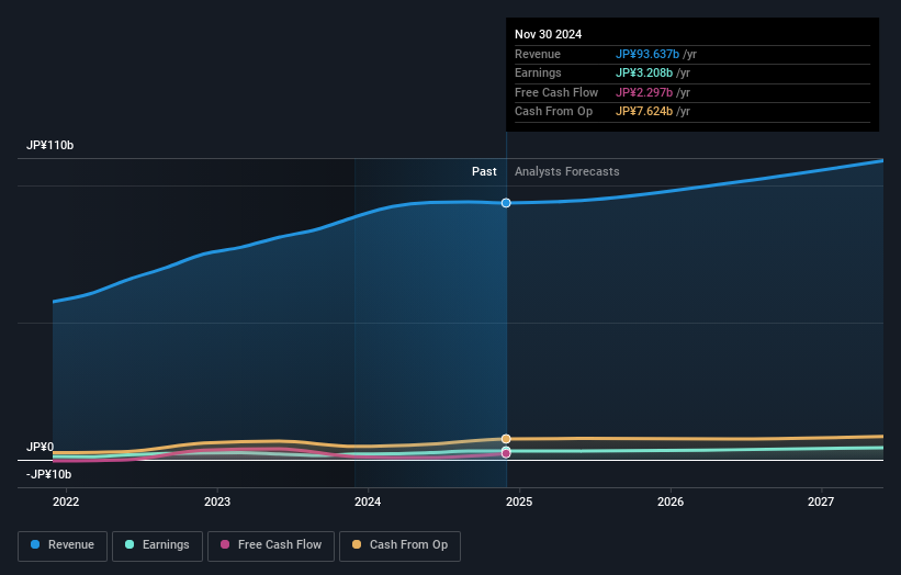 earnings-and-revenue-growth