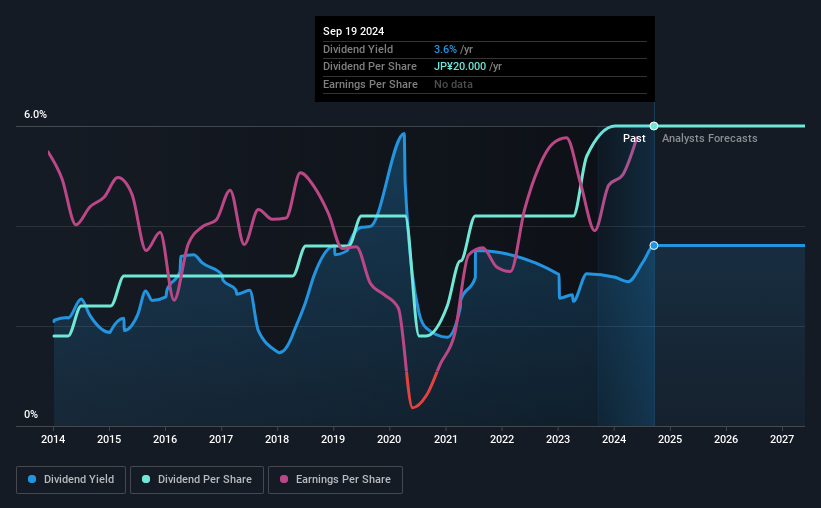 historic-dividend