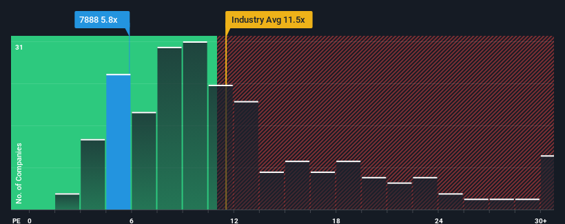 pe-multiple-vs-industry