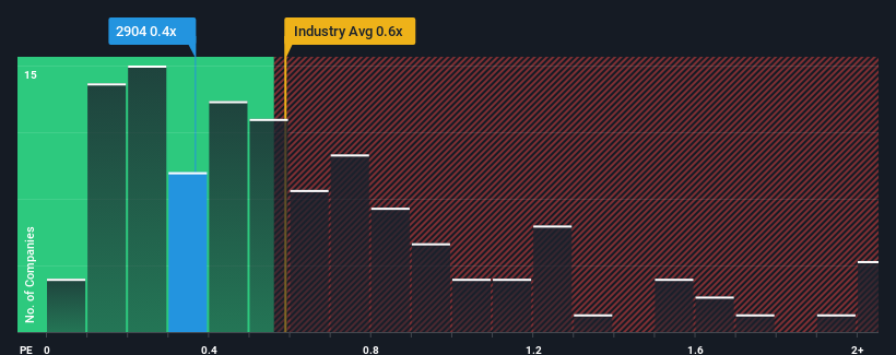 ps-multiple-vs-industry