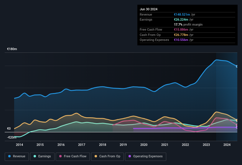 earnings-and-revenue-history