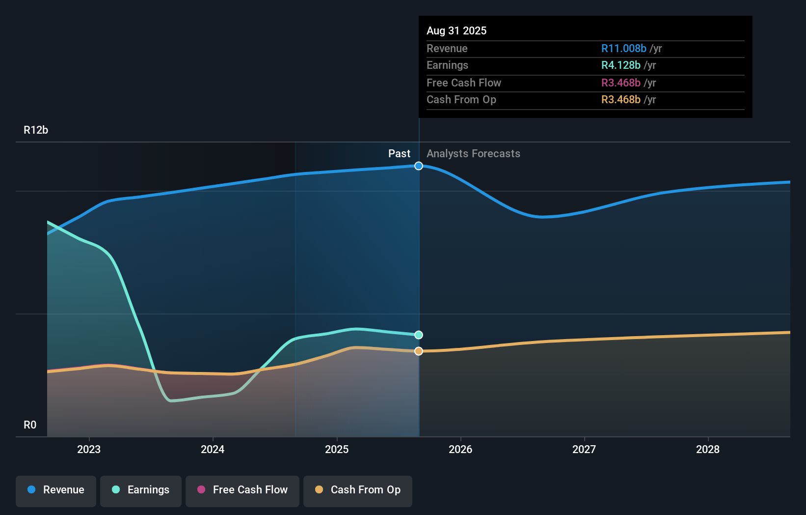 earnings-and-revenue-growth