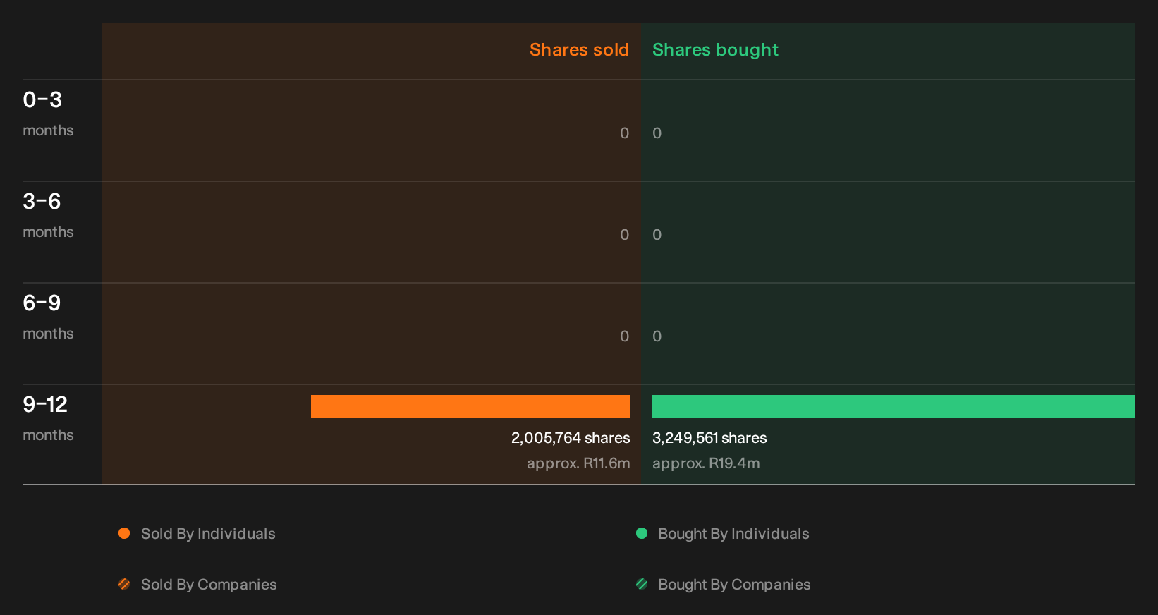 insider-trading-volume