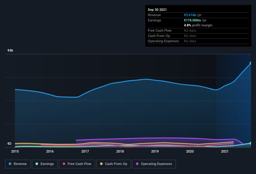 earnings-and-revenue-history