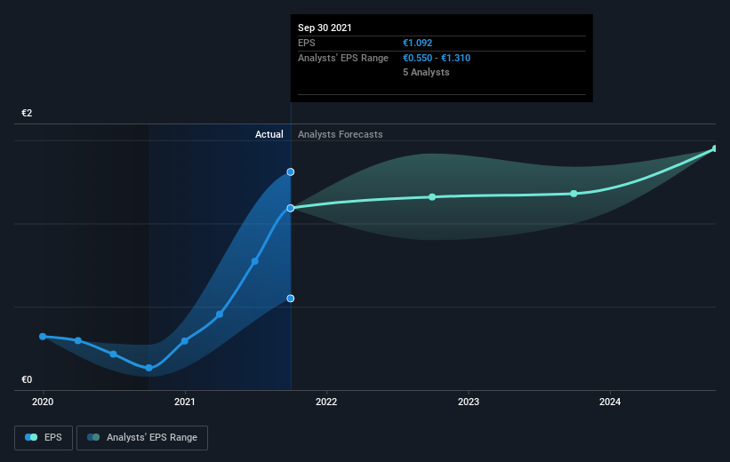 earnings-per-share-growth