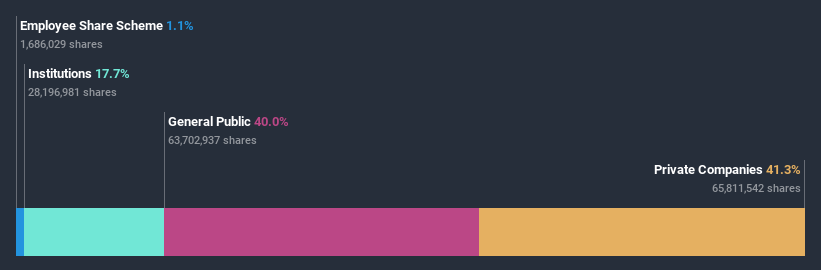 ownership-breakdown