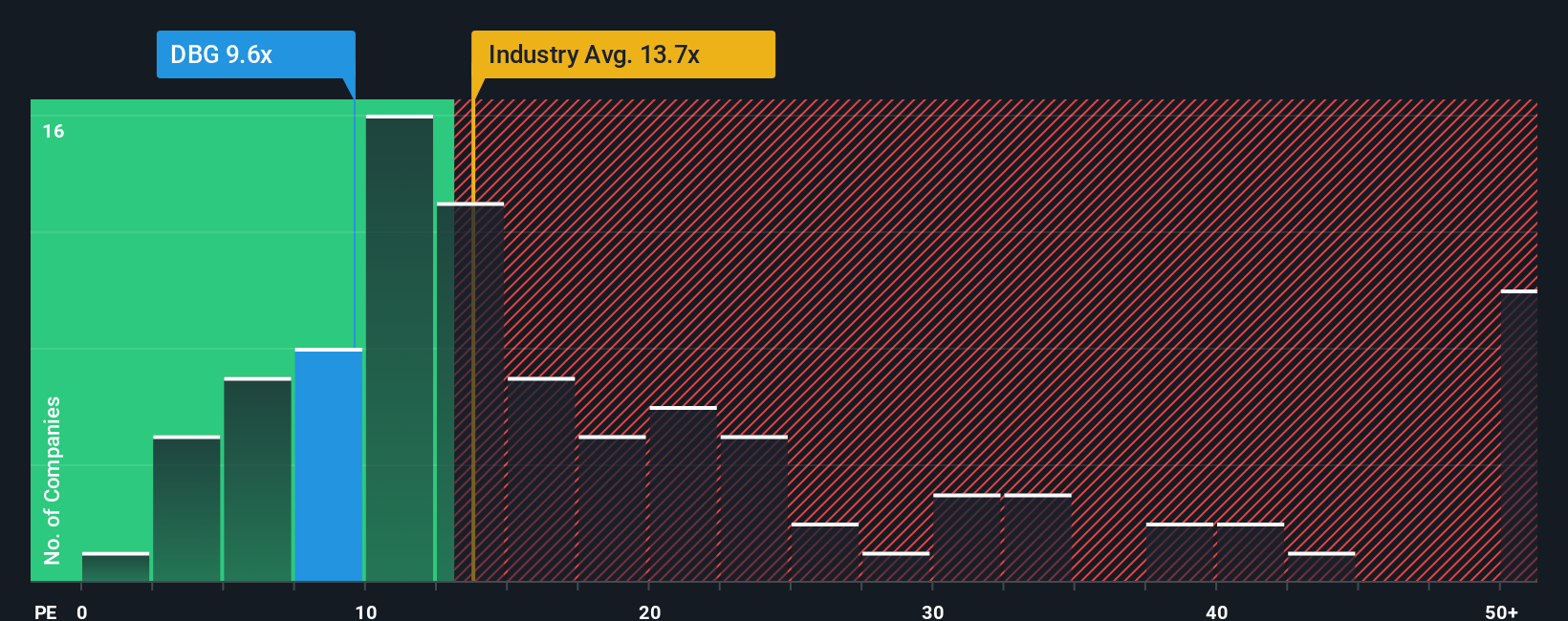 pe-multiple-vs-industry