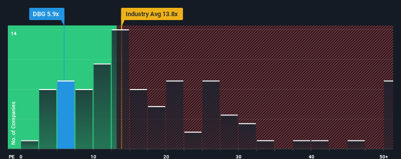 pe-multiple-vs-industry