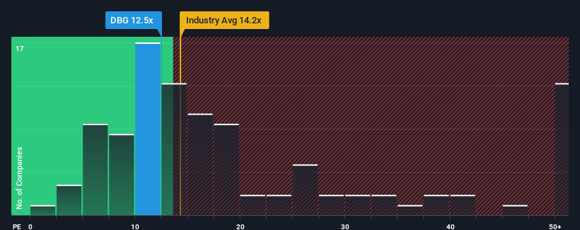 pe-multiple-vs-industry