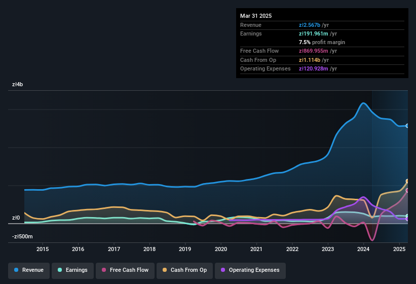earnings-and-revenue-history