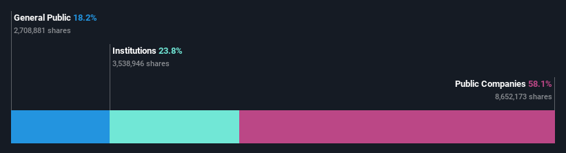 ownership-breakdown