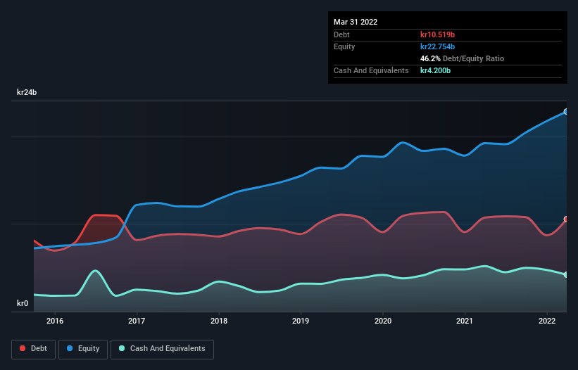 debt-equity-history-analysis