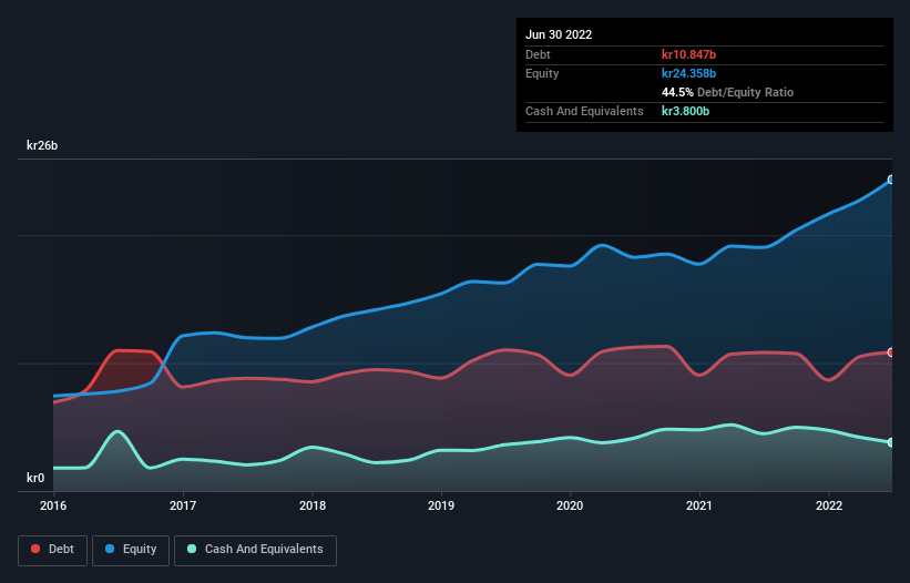 debt-equity-history-analysis