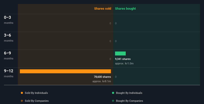 insider-trading-volume