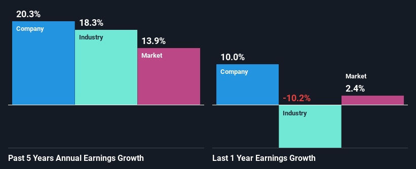 past-earnings-growth